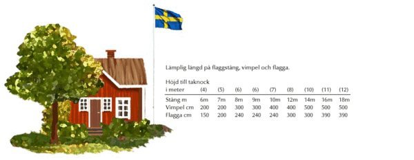 Flaggstänger på lager
