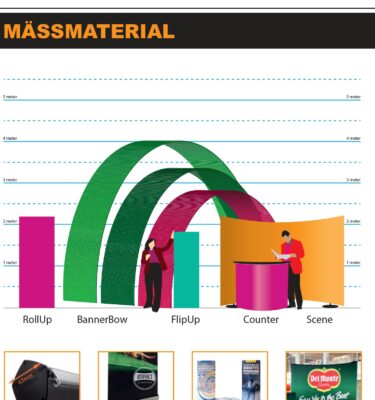 Priser mässmaterial