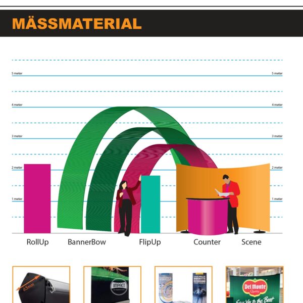 Priser mässmaterial